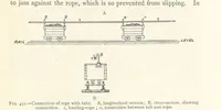 An illustration from Mining. An elementary treatise on the getting of minerals (1893)
