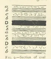 An illustration from Mining. An elementary treatise on the getting of minerals (1893)