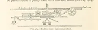 An illustration from Mining. An elementary treatise on the getting of minerals (1893)