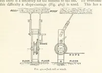 Picture 350 of 469 from Mining. An elementary treatise on the getting of minerals (1893), leaf 385