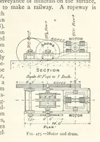An illustration from Mining. An elementary treatise on the getting of minerals (1893)
