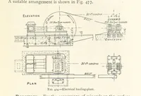 An illustration from Mining. An elementary treatise on the getting of minerals (1893)