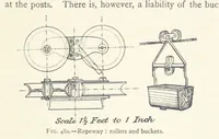 An illustration from Mining. An elementary treatise on the getting of minerals (1893)