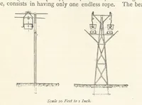An illustration from Mining. An elementary treatise on the getting of minerals (1893)