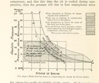 An illustration from Mining. An elementary treatise on the getting of minerals (1893)