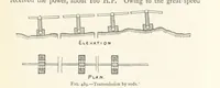 An illustration from Mining. An elementary treatise on the getting of minerals (1893)