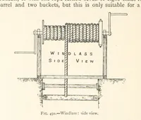 An illustration from Mining. An elementary treatise on the getting of minerals (1893)