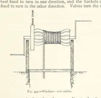 Picture 376 of 469 from Mining. An elementary treatise on the getting of minerals (1893), leaf 415