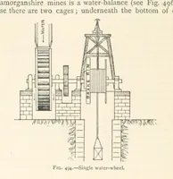 An illustration from Mining. An elementary treatise on the getting of minerals (1893)