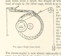 Picture 378 of 469 from Mining. An elementary treatise on the getting of minerals (1893), leaf 416