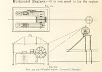 Picture 385 of 469 from Mining. An elementary treatise on the getting of minerals (1893), leaf 422
