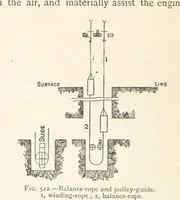 An illustration from Mining. An elementary treatise on the getting of minerals (1893)