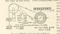 Picture 391 of 469 from Mining. An elementary treatise on the getting of minerals (1893), leaf 432