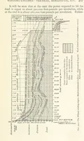 An illustration from Mining. An elementary treatise on the getting of minerals (1893)