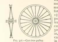 Picture 398 of 469 from Mining. An elementary treatise on the getting of minerals (1893), leaf 444