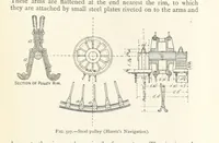 An illustration from Mining. An elementary treatise on the getting of minerals (1893)