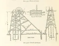 An illustration from Mining. An elementary treatise on the getting of minerals (1893)