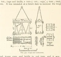 An illustration from Mining. An elementary treatise on the getting of minerals (1893)
