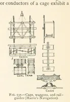 Picture 409 of 469 from Mining. An elementary treatise on the getting of minerals (1893), leaf 454