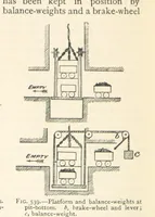 Picture 410 of 469 from Mining. An elementary treatise on the getting of minerals (1893), leaf 456
