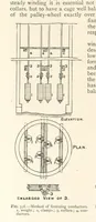 An illustration from Mining. An elementary treatise on the getting of minerals (1893)