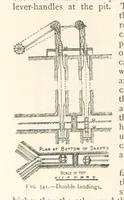 An illustration from Mining. An elementary treatise on the getting of minerals (1893)
