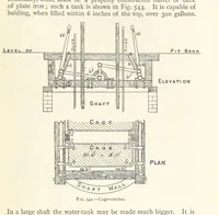 An illustration from Mining. An elementary treatise on the getting of minerals (1893)