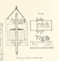 An illustration from Mining. An elementary treatise on the getting of minerals (1893)