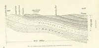 An illustration from Mining. An elementary treatise on the getting of minerals (1893)