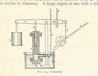 An illustration from Mining. An elementary treatise on the getting of minerals (1893)