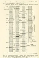 Picture 17 of 469 from Mining. An elementary treatise on the getting of minerals (1893), leaf 48