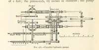 An illustration from Mining. An elementary treatise on the getting of minerals (1893)