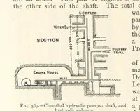 Picture 441 of 469 from Mining. An elementary treatise on the getting of minerals (1893), leaf 482