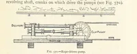 An illustration from Mining. An elementary treatise on the getting of minerals (1893)