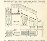 Picture 446 of 469 from Mining. An elementary treatise on the getting of minerals (1893), leaf 488