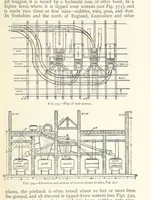 Picture 447 of 469 from Mining. An elementary treatise on the getting of minerals (1893), leaf 489
