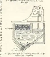 An illustration from Mining. An elementary treatise on the getting of minerals (1893)