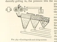 Picture 457 of 469 from Mining. An elementary treatise on the getting of minerals (1893), leaf 498
