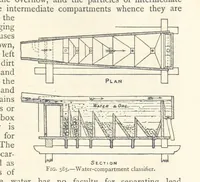 Picture 458 of 469 from Mining. An elementary treatise on the getting of minerals (1893), leaf 499