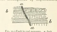 Picture 18 of 469 from Mining. An elementary treatise on the getting of minerals (1893), leaf 50