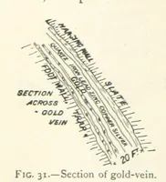 Picture 20 of 469 from Mining. An elementary treatise on the getting of minerals (1893), leaf 50