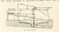 Picture 459 of 469 from Mining. An elementary treatise on the getting of minerals (1893), leaf 500