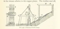 Picture 462 of 469 from Mining. An elementary treatise on the getting of minerals (1893), leaf 501