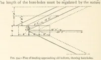 Picture 467 of 469 from Mining. An elementary treatise on the getting of minerals (1893), leaf 510