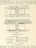 An illustration from Mining. An elementary treatise on the getting of minerals (1893)