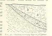 An illustration from Mining. An elementary treatise on the getting of minerals (1893)