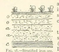 Picture 25 of 469 from Mining. An elementary treatise on the getting of minerals (1893), leaf 56