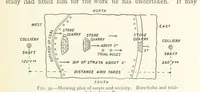 Picture 26 of 469 from Mining. An elementary treatise on the getting of minerals (1893), leaf 59
