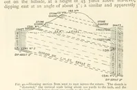 An illustration from Mining. An elementary treatise on the getting of minerals (1893)