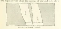Picture 28 of 469 from Mining. An elementary treatise on the getting of minerals (1893), leaf 61
